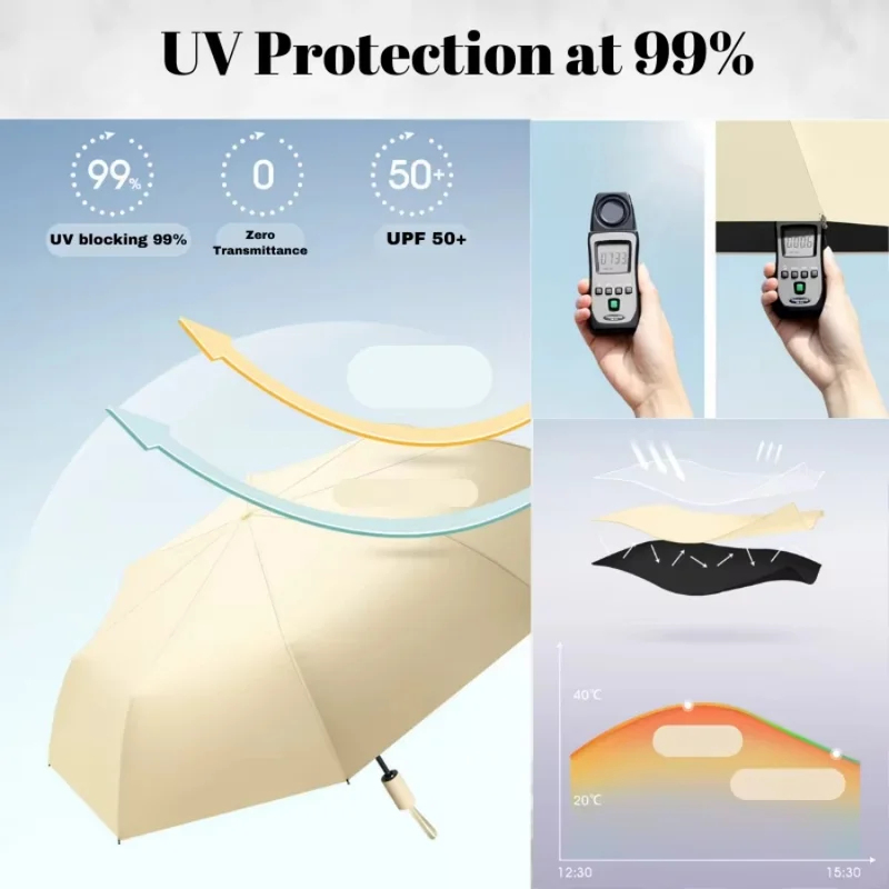 Hot Sale Ribs 106cm Automatisc - Parasol Umbrella Large recensie en prijs